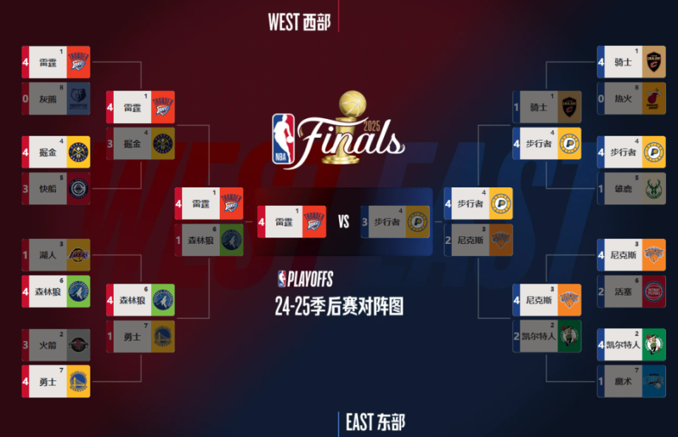 凯尔特人 凯尔特人