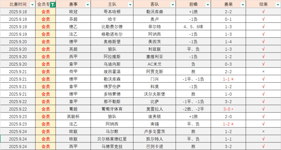会有额外更, news, 每周至少更